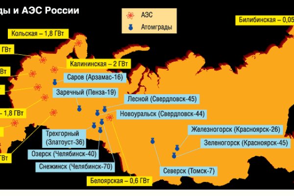Аккаунты кракен